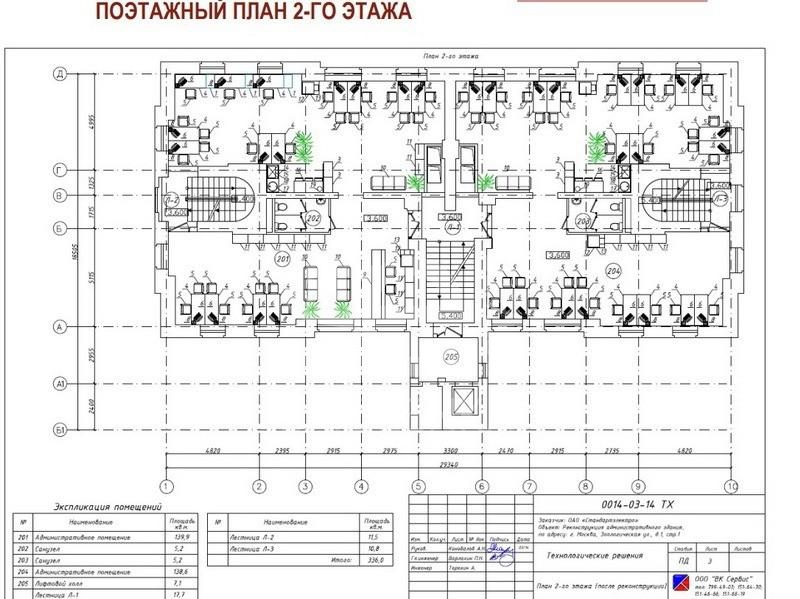 Аренда офиса, площадь 2232 кв.м., 1 этаж, Зоологическая ул, 1стр1, район Пресненский